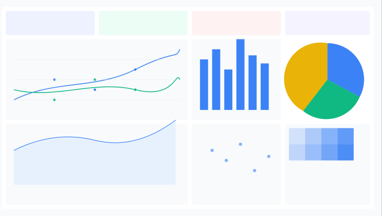 Data Charts used for e-commerce results